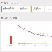Google.com/trends graph Google Trends graph
